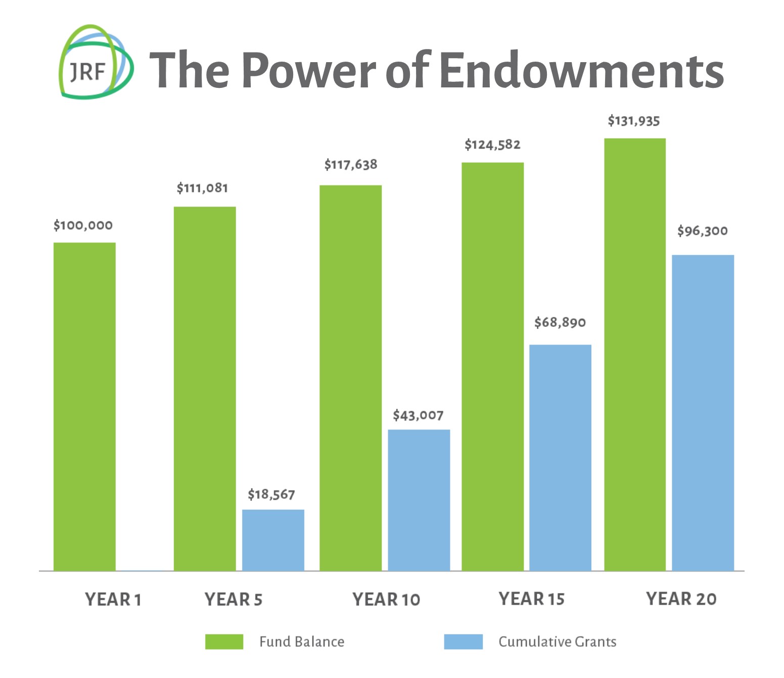 The Power of Endowments: One Gift for Many Generations
